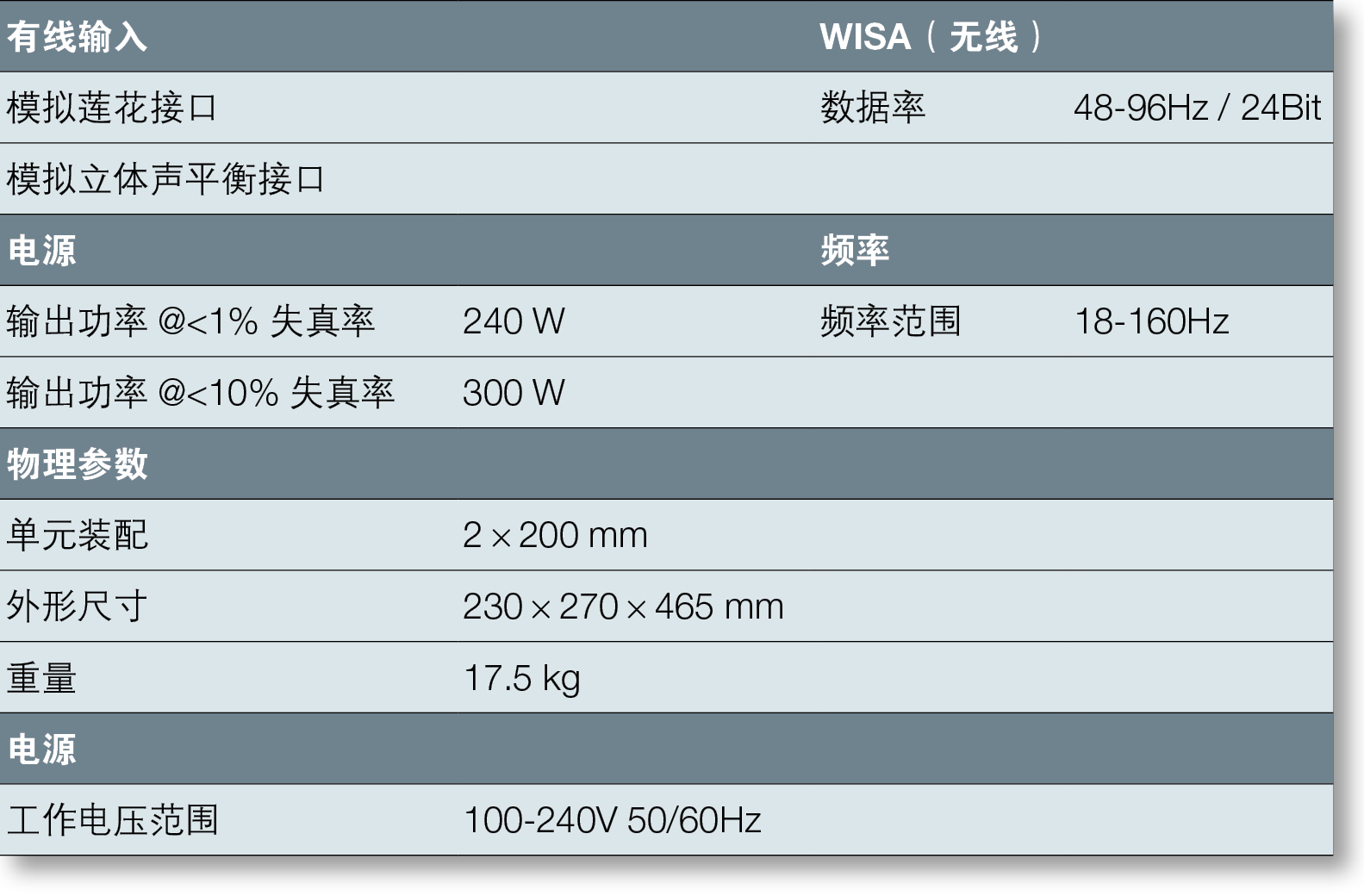 中文參數(shù)表.jpg